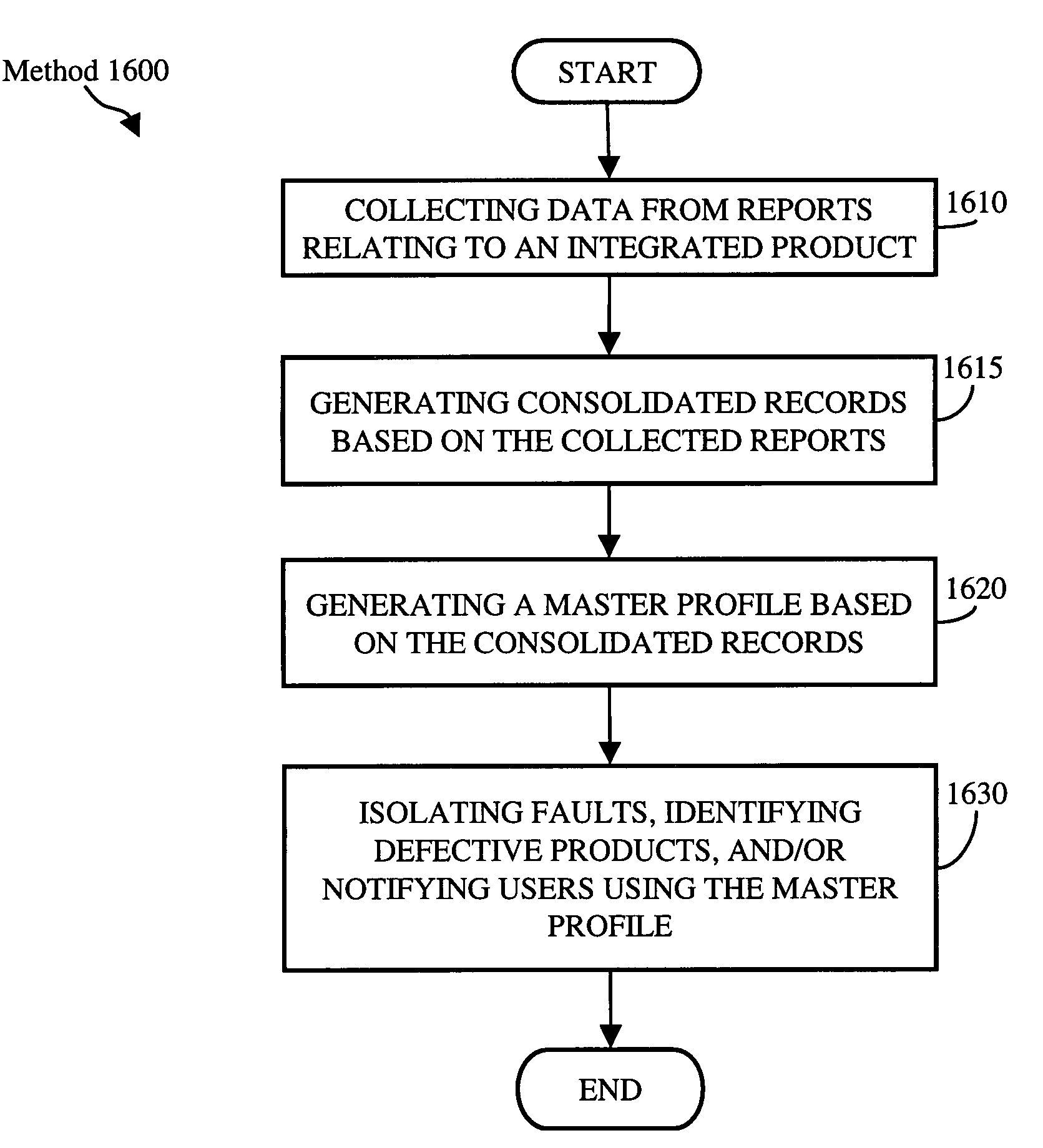 Computer implemented methods and systems for storing product history and/or failure data and/or analyzing causes of component and/or system failure