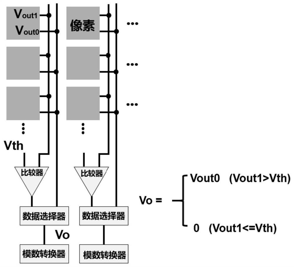 An image sensor and method for extracting real-time motion