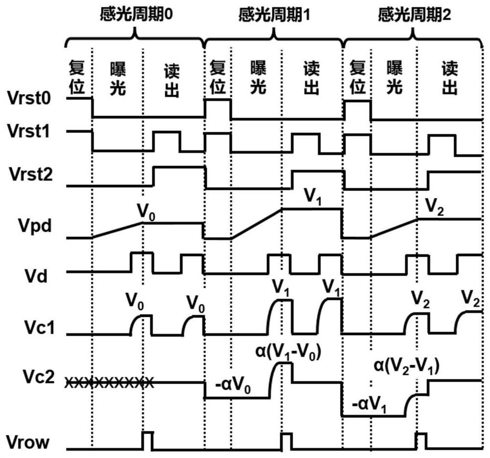 An image sensor and method for extracting real-time motion