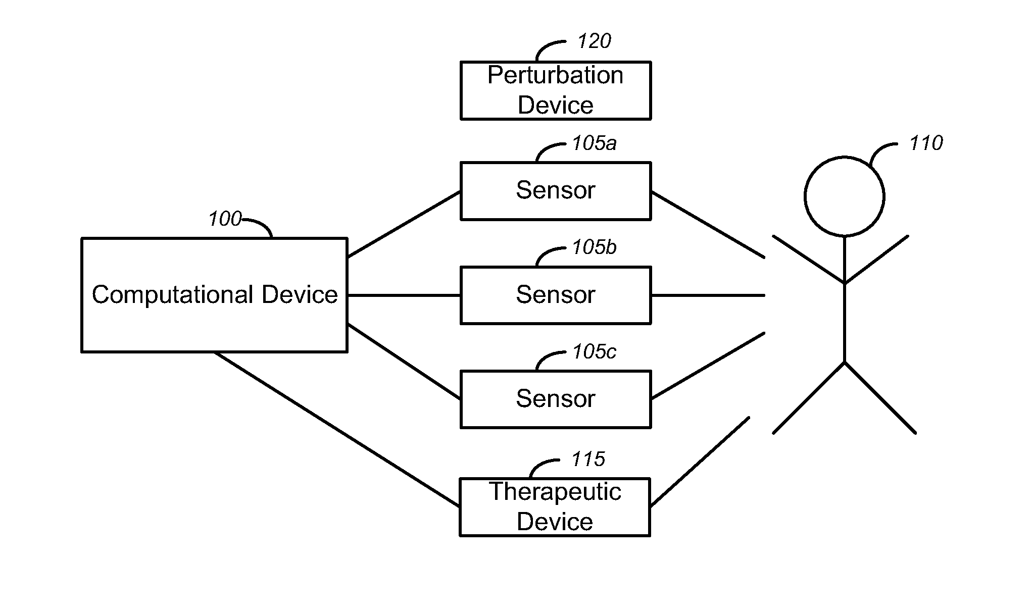 Active Physical Perturbations to Enhance Intelligent Medical Monitoring