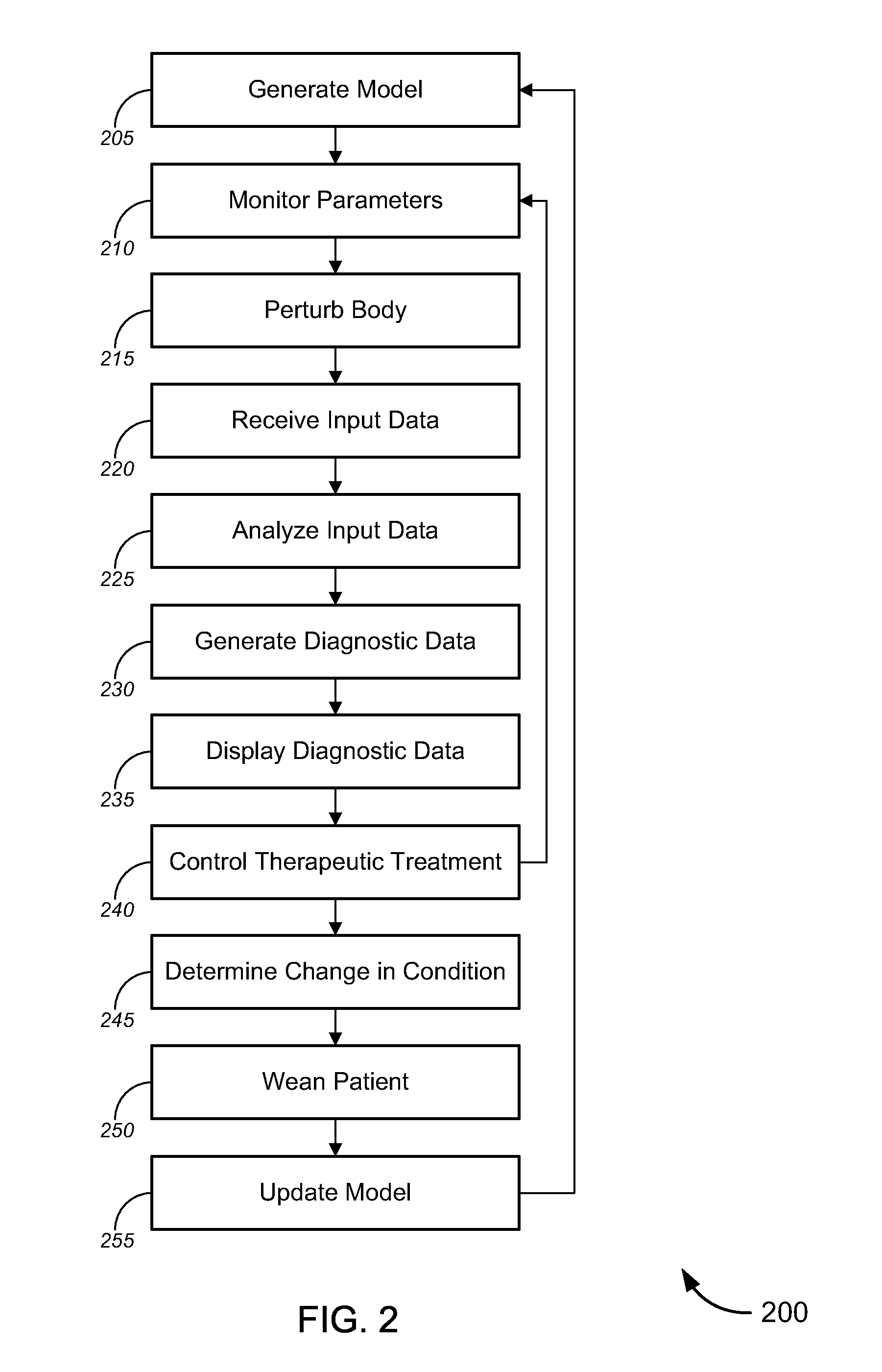 Active Physical Perturbations to Enhance Intelligent Medical Monitoring