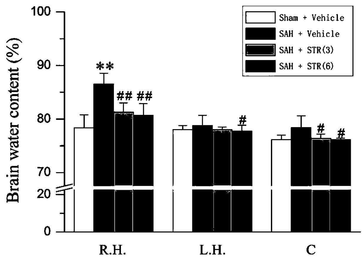 Application of Vinblastam