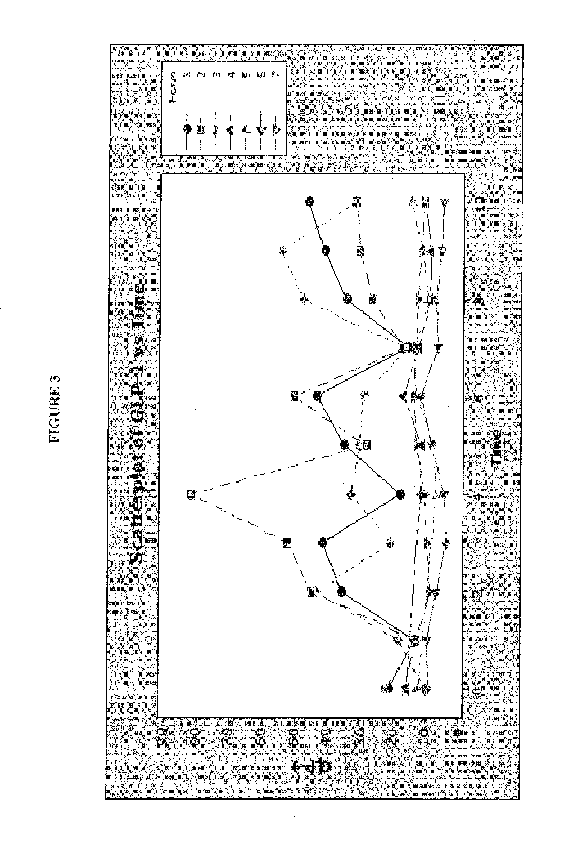 Activation of the endogenous ileal brake hormone pathway for organ regeneration and related compositions, methods of treatment, diagnostics, and regulatory systems