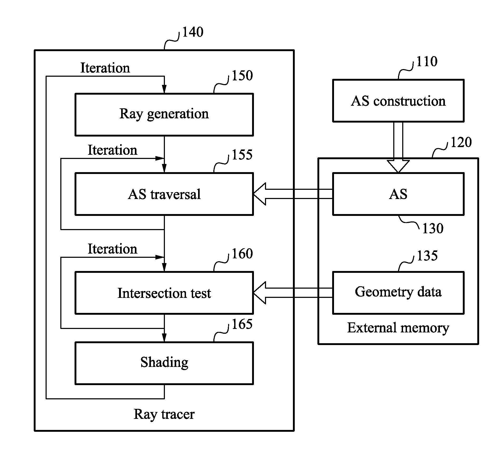 Apparatus and method for scheduling of ray tracing