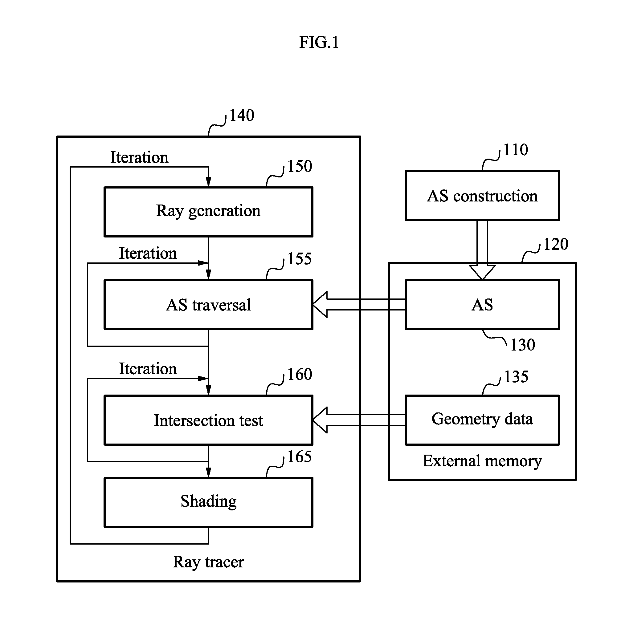 Apparatus and method for scheduling of ray tracing