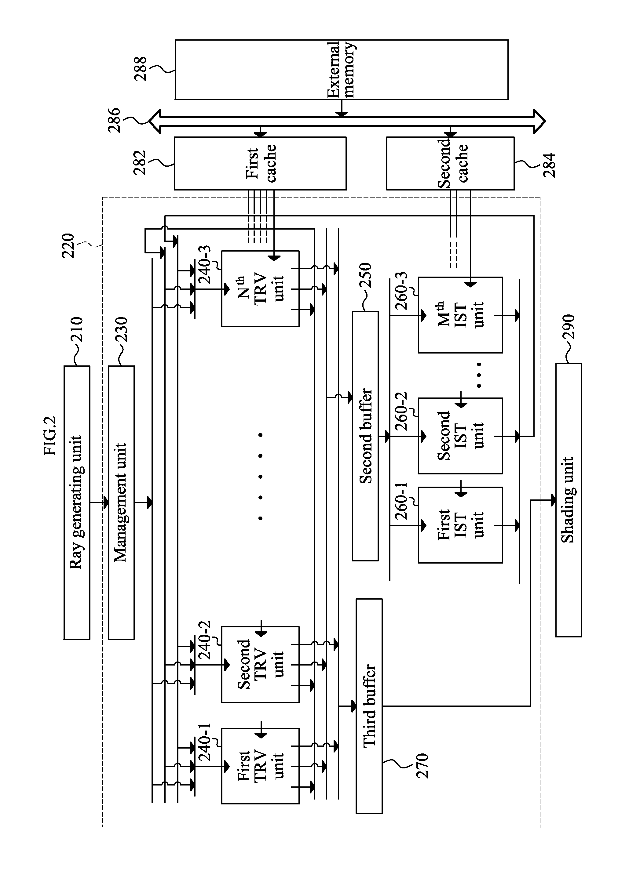 Apparatus and method for scheduling of ray tracing