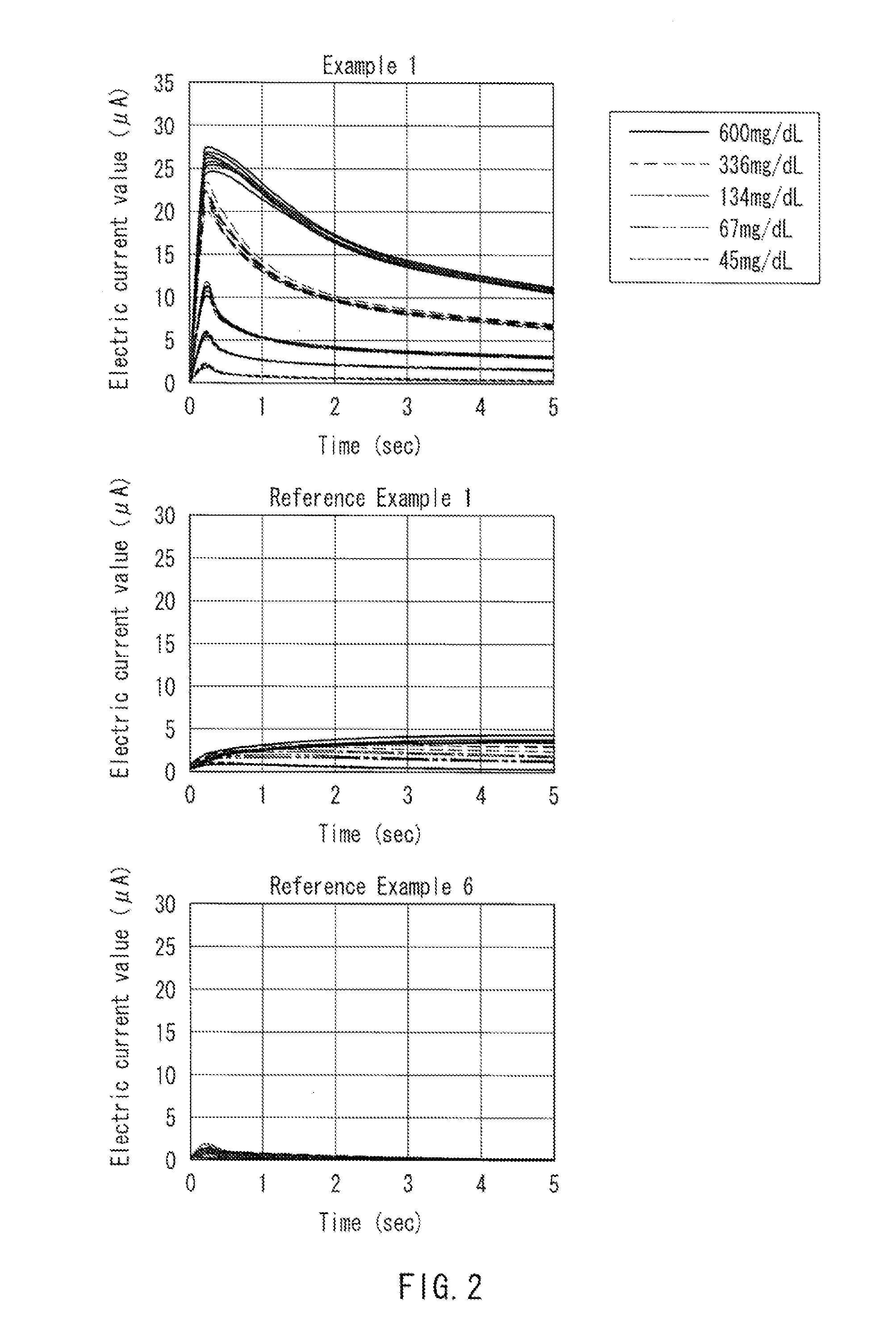 Glucose sensor