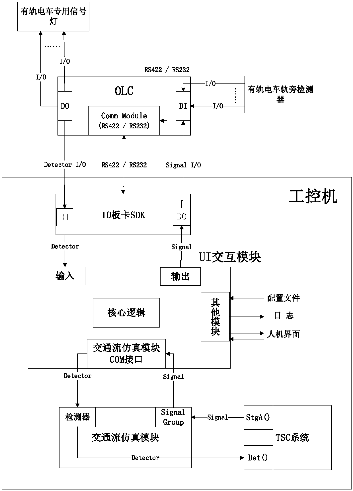 Road traffic signal simulation system applied to tramcar