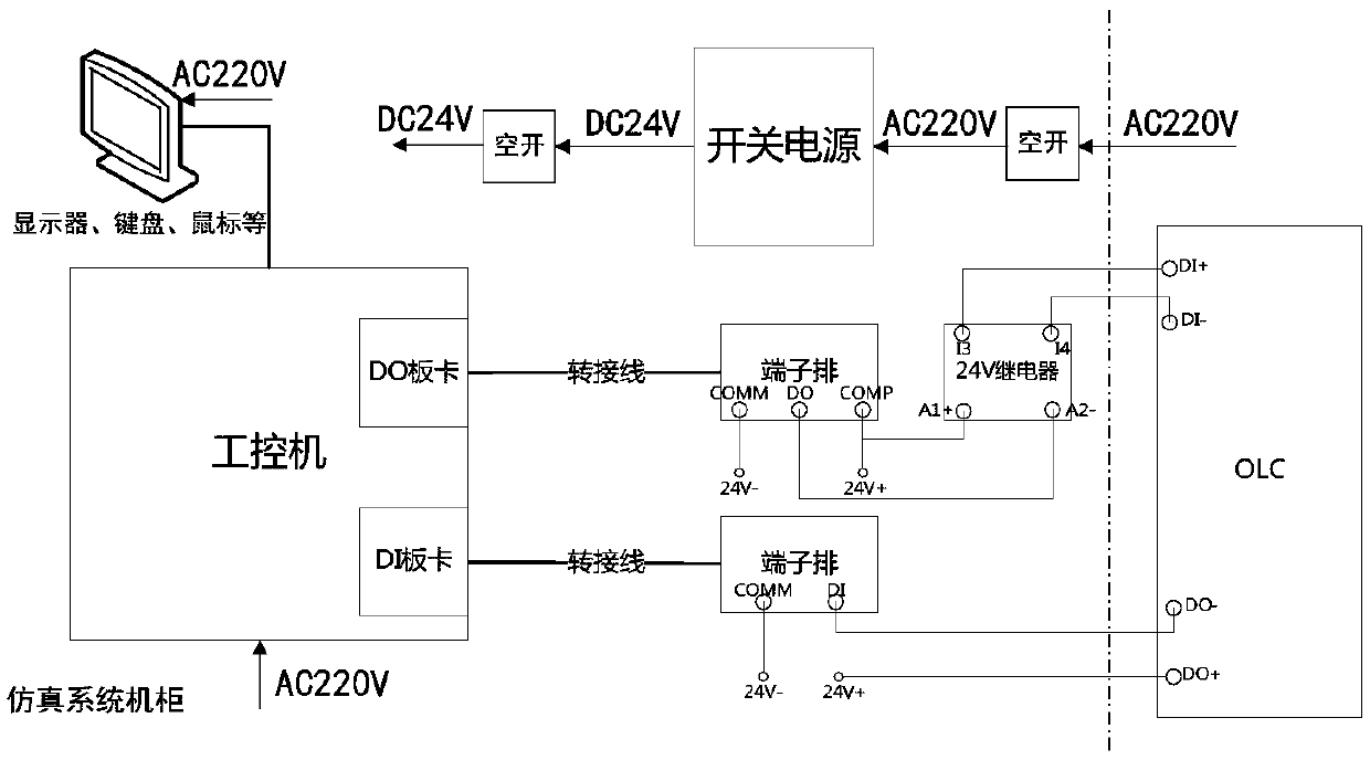 Road traffic signal simulation system applied to tramcar