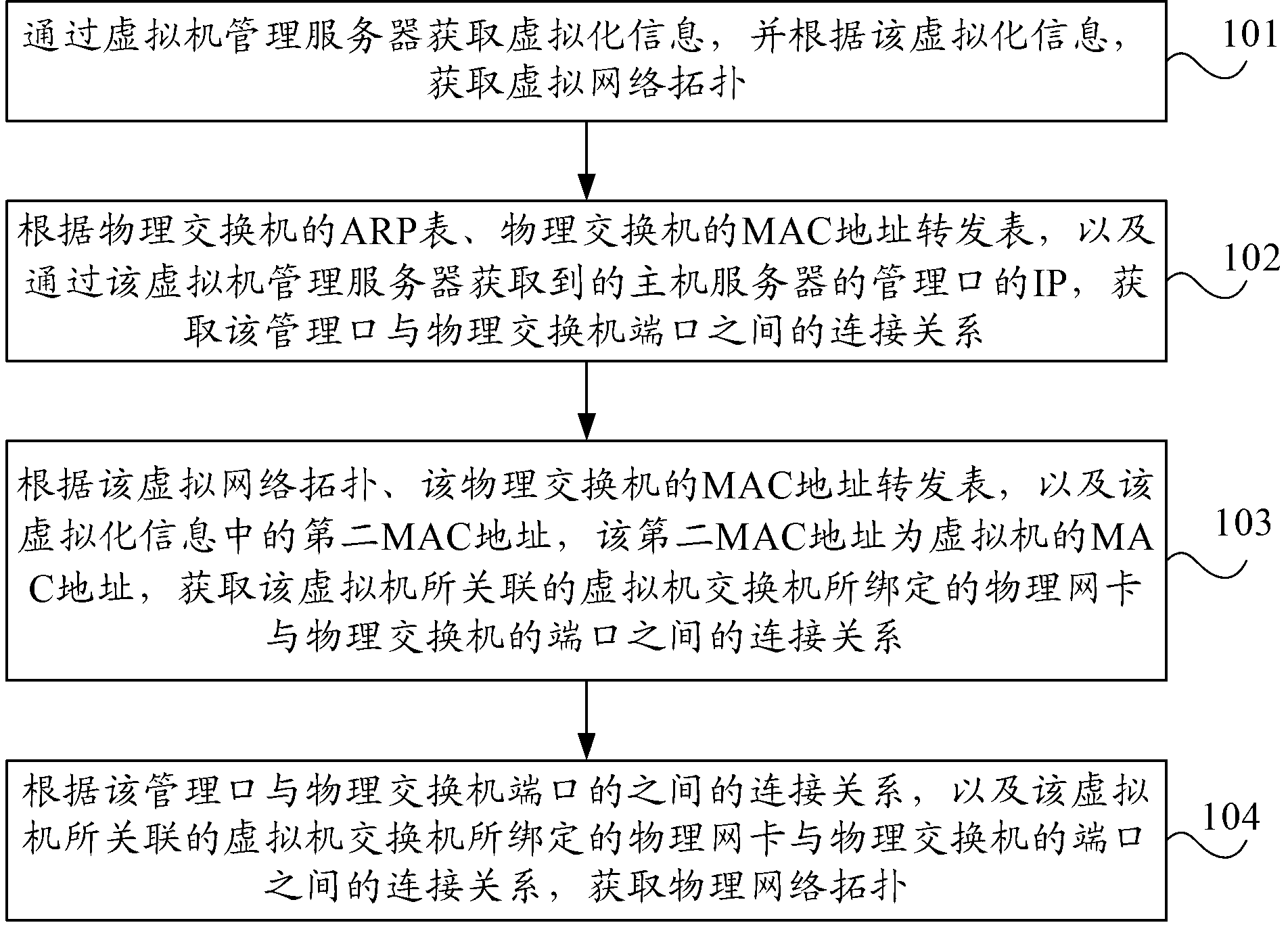 Network topology discovering method, device and system