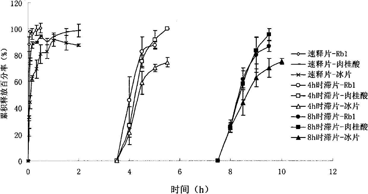 Musk Baoxin long-acting medicine product and preparation method thereof