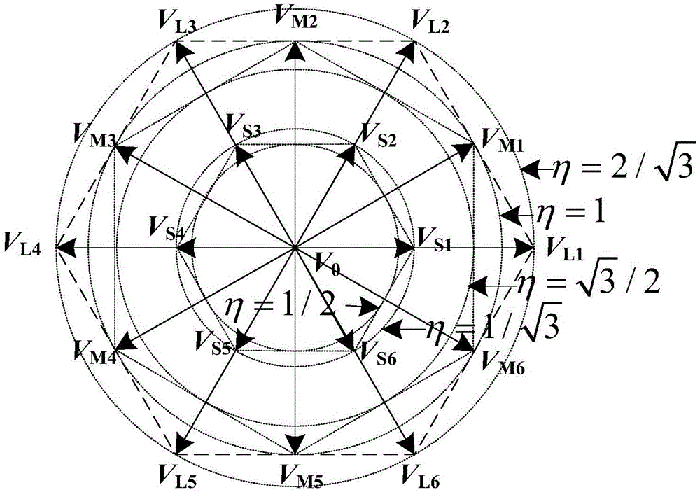 Voltage-type three-level NPC (Neutral Point Clamped) converter direct power control method