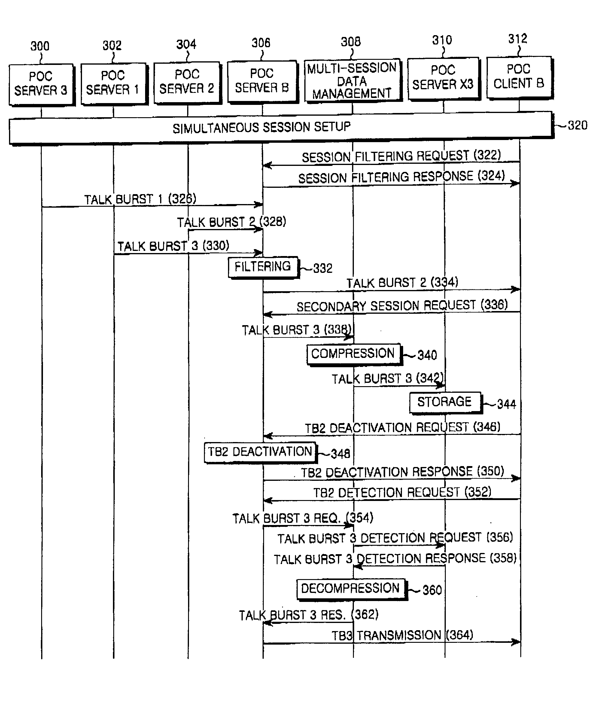 System and method for monitoring simultaneous PoC sessions