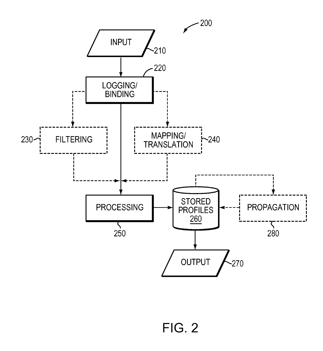 Ensuring data quality by filtering network address observations