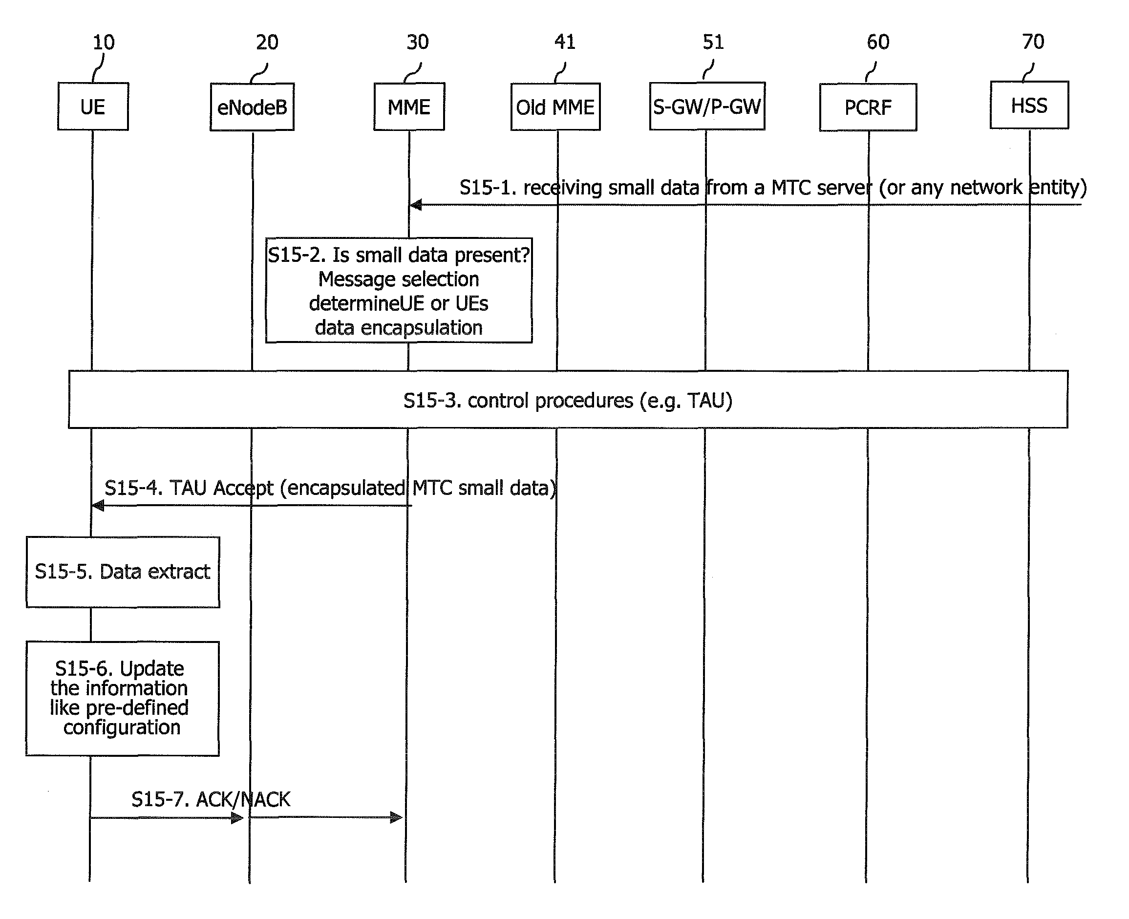 Method for transmitting MTC data in a mobile communication system