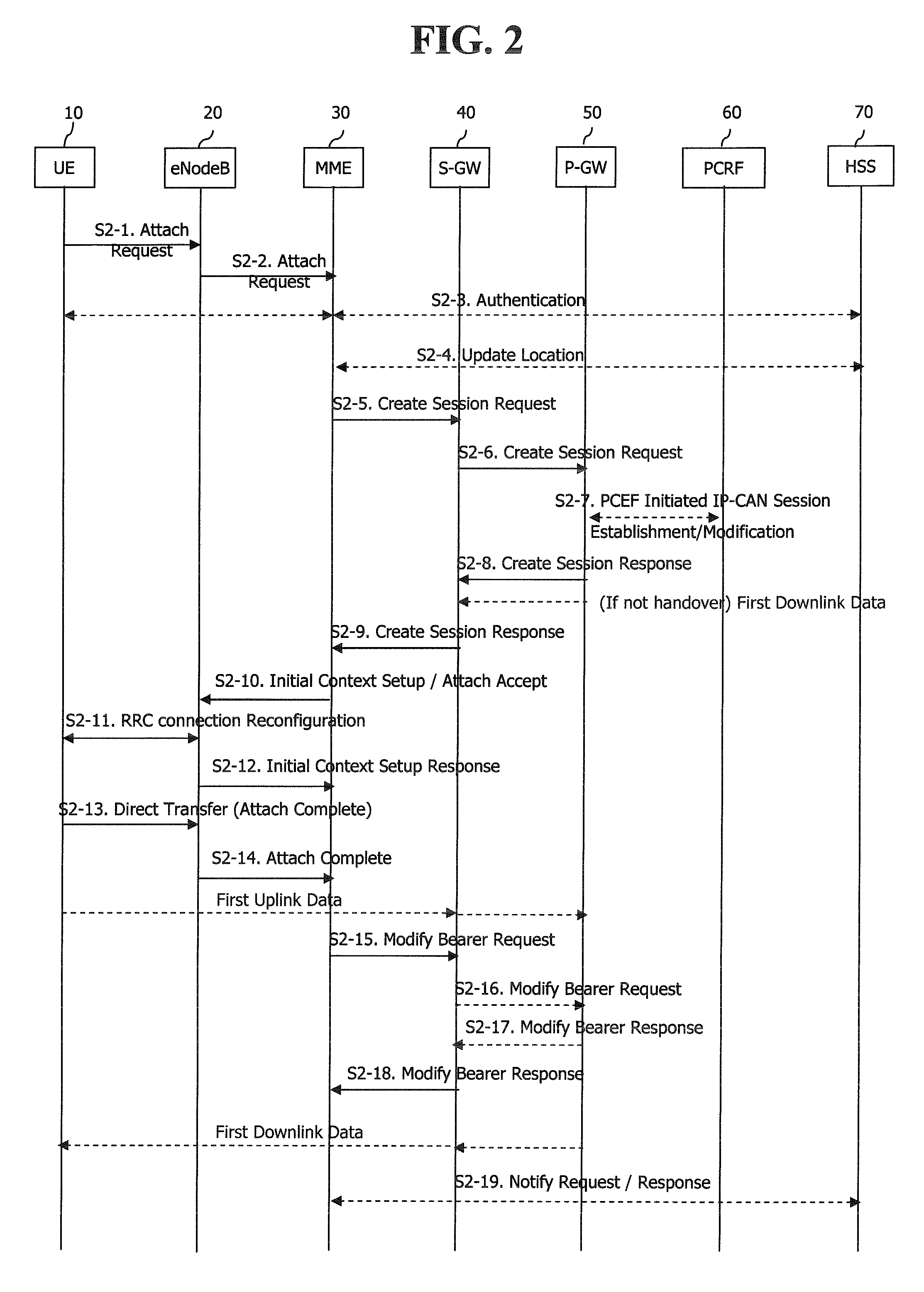 Method for transmitting MTC data in a mobile communication system