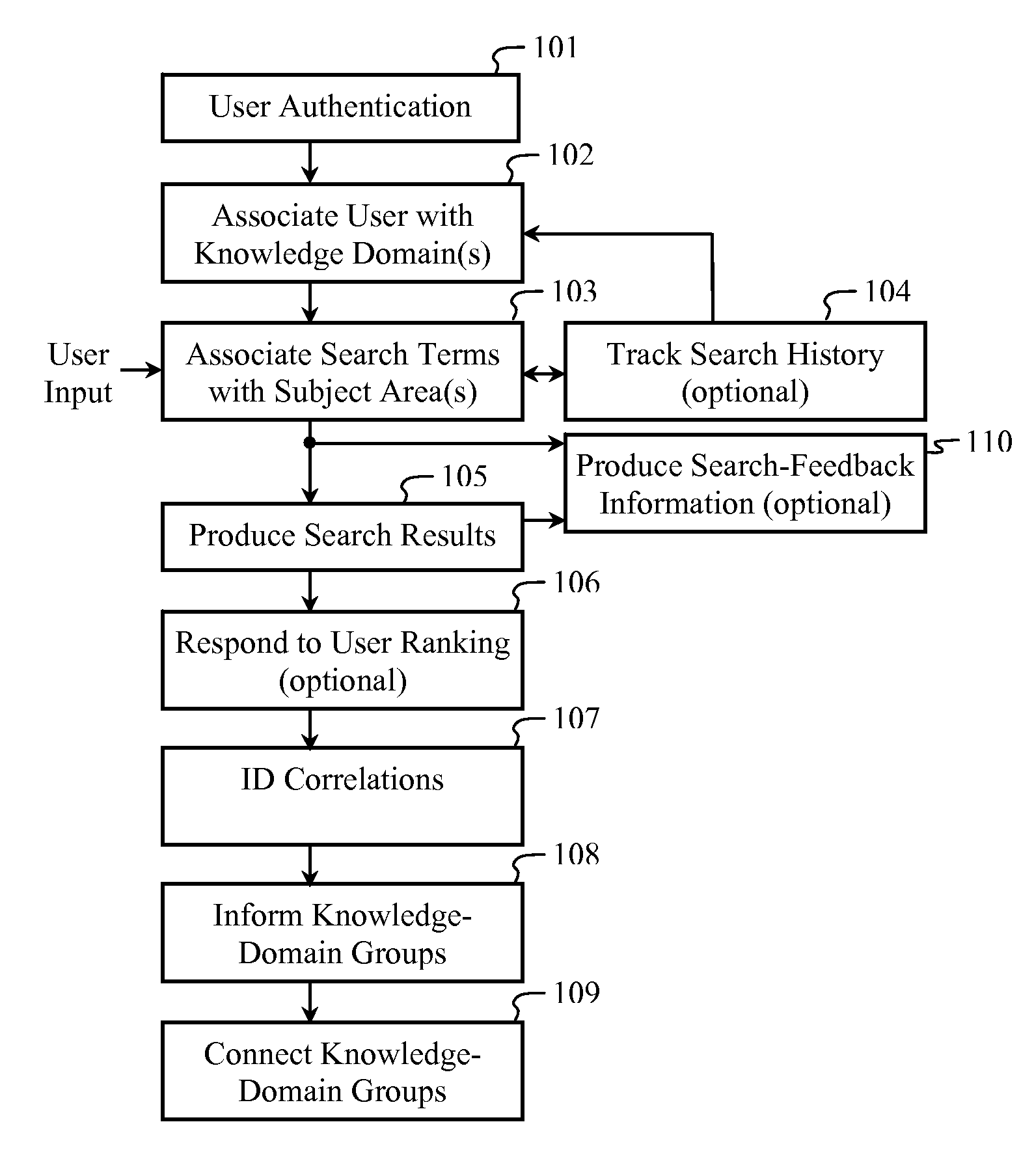 System and Method for Performing Frictionless Collaboration for Criteria Search