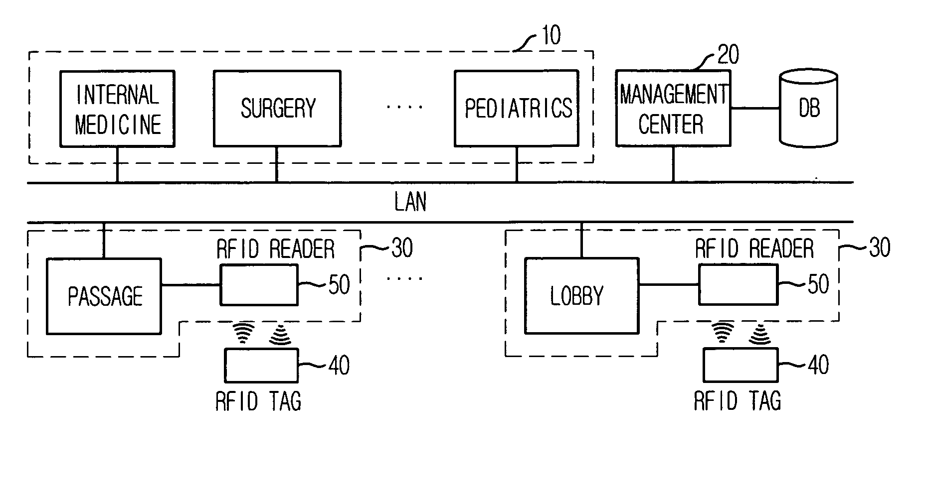 Method for providing medical service in hospital based on RFID