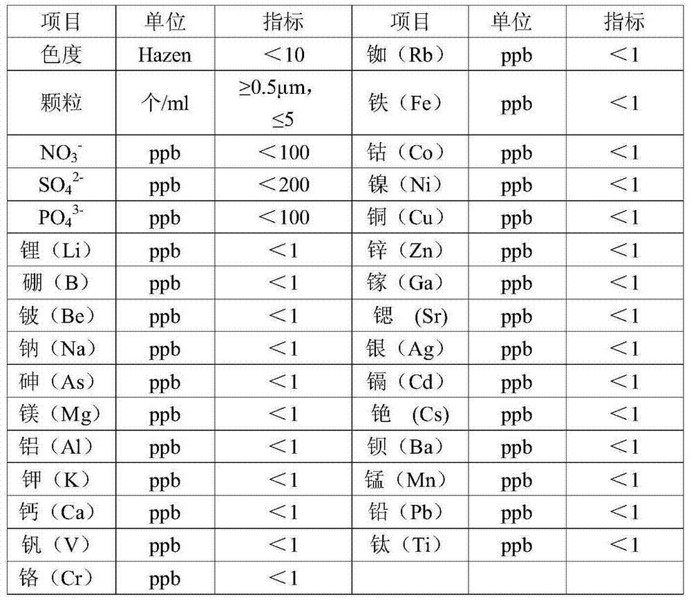 Method for preparing BOE (Buffer Oxide Etch) etching liquid