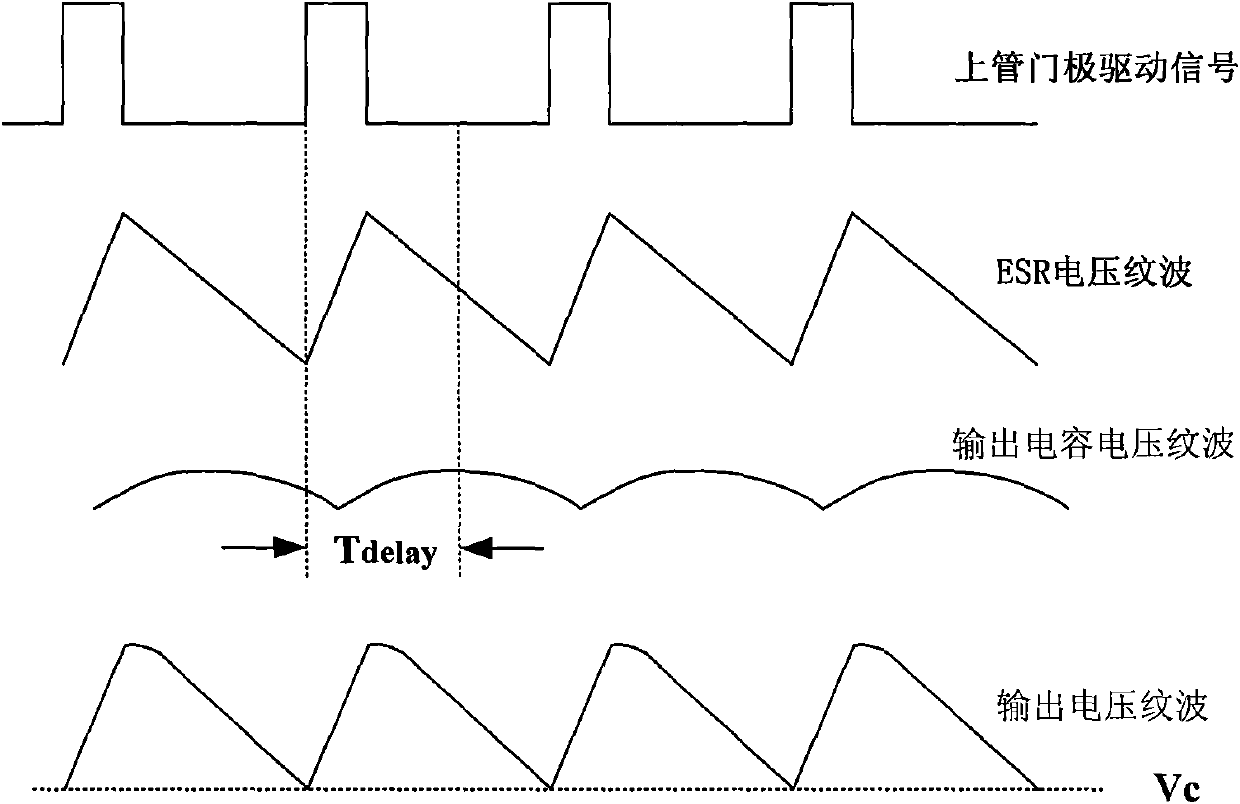 Control circuit and method for constant turn-on time transformation circuit