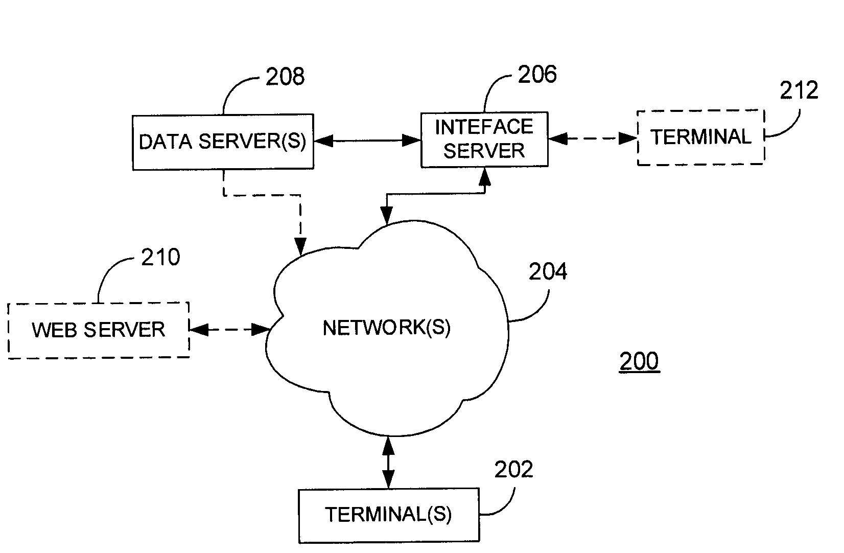 Complexity estimation of data objects