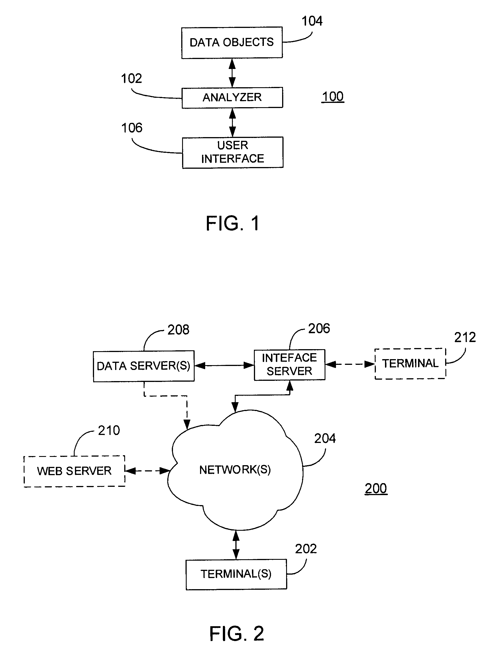 Complexity estimation of data objects