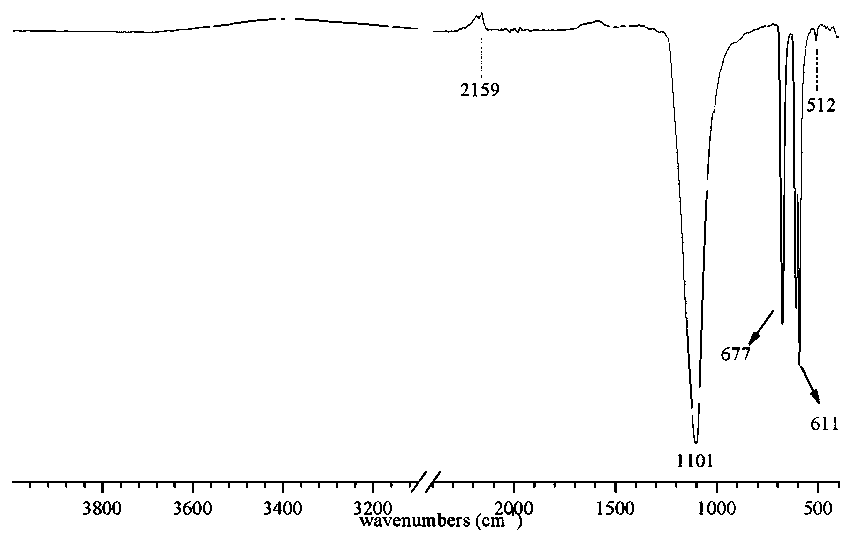 Fluorgypsum-based passivator for heavy metal contaminated farmland soil and preparation method of fluorgypsum-based passivator