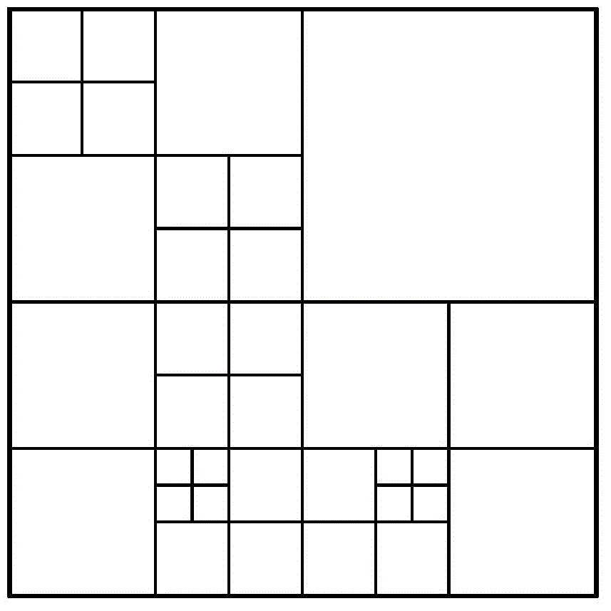 Partition method and device for coding unit