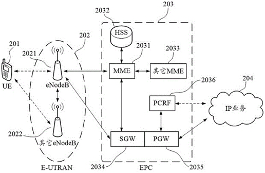 Processing method, intelligent terminal and storage medium