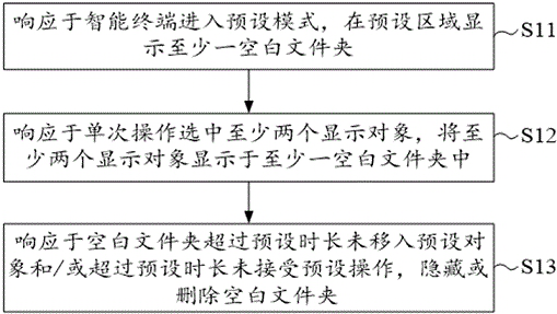 Processing method, intelligent terminal and storage medium