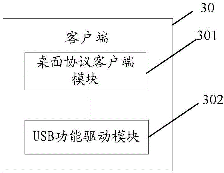 Client, universal serial bus (USB) device and display processing system and method