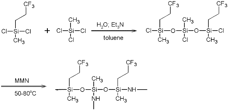 Ceramic precursor resin applicable to rainproof and self-cleaning coating of glass