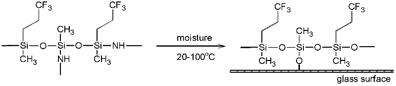 Ceramic precursor resin applicable to rainproof and self-cleaning coating of glass