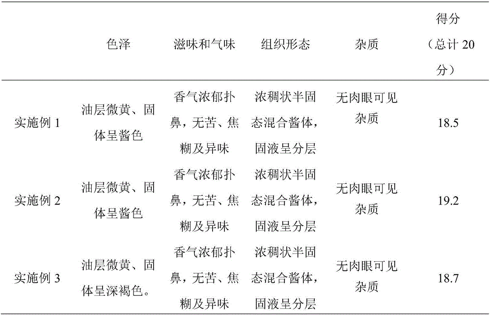 Composite seasoning and preparation method thereof