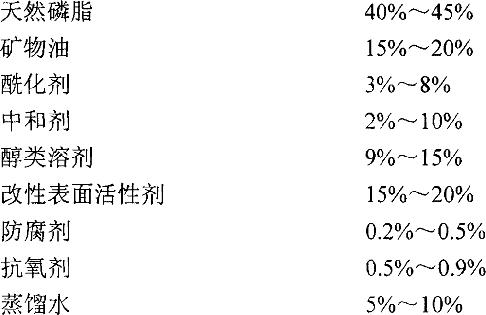 A kind of modified phospholipid fatliquoring agent and preparation method thereof