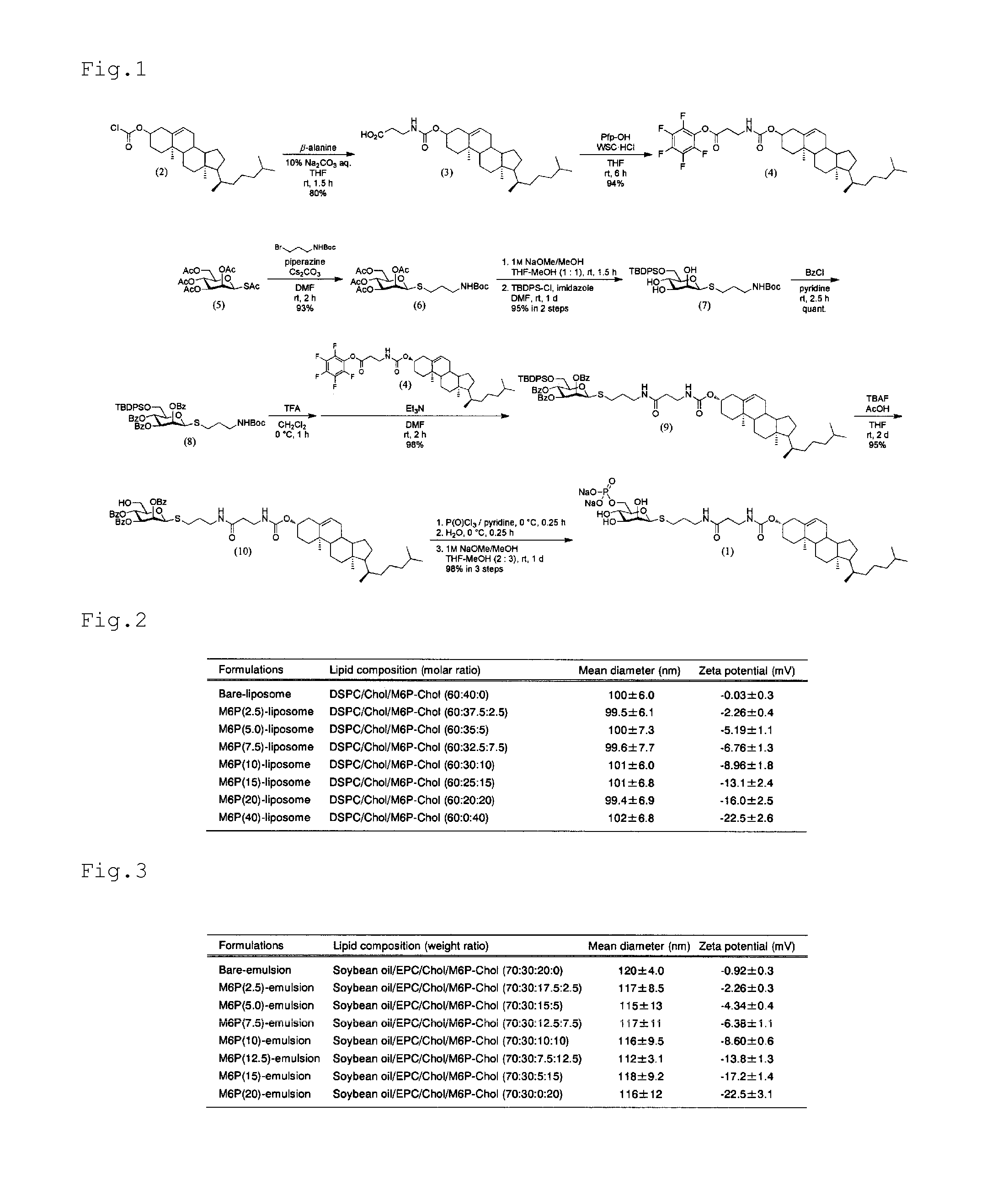 Preparation comprising hexose-6-phosphate-modified cholesterol derivative