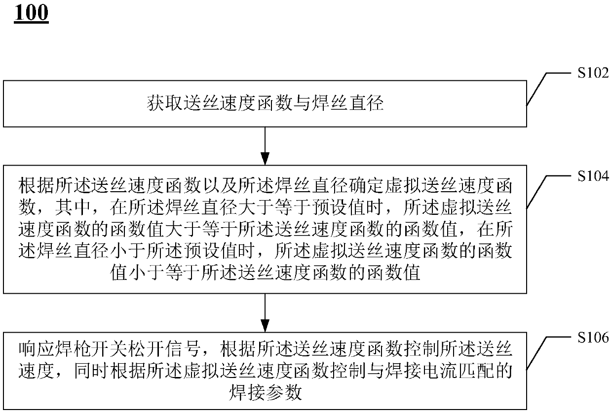 Burn-back energy matching control method used for digital welding machine