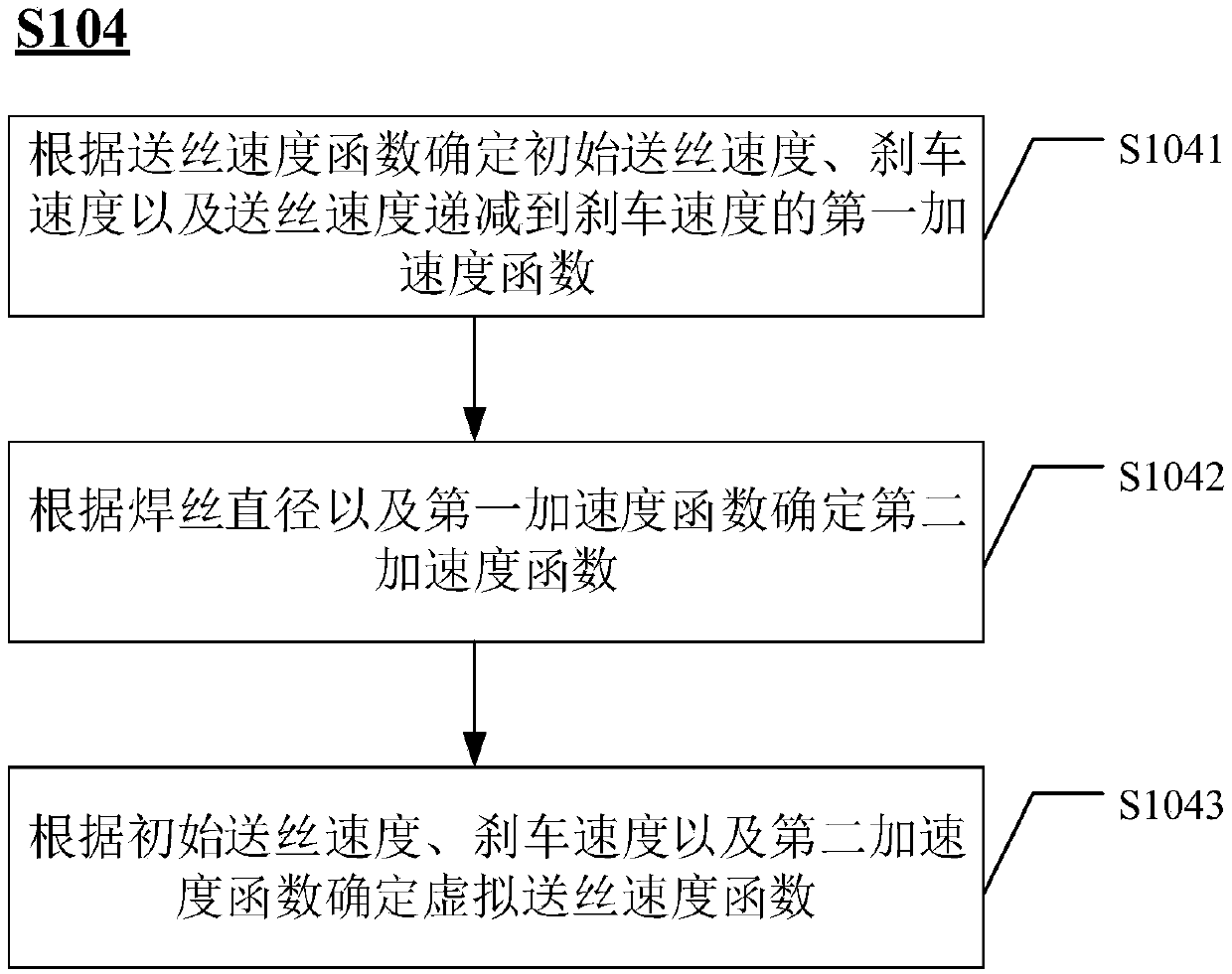 Burn-back energy matching control method used for digital welding machine