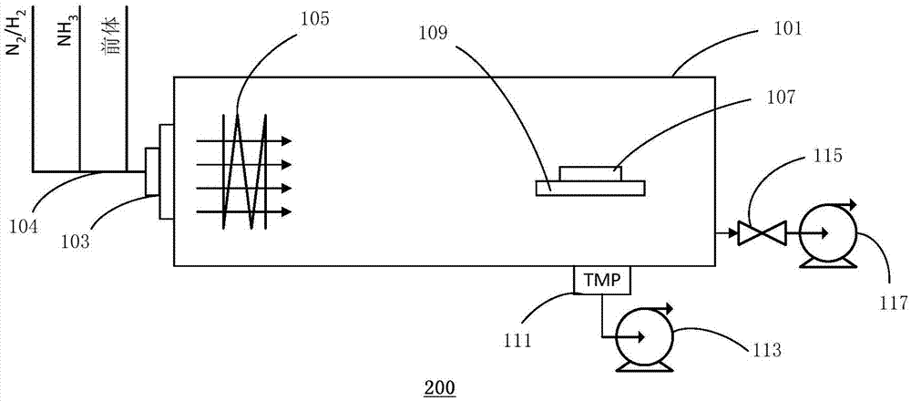 Semiconductor manufacturing device and method