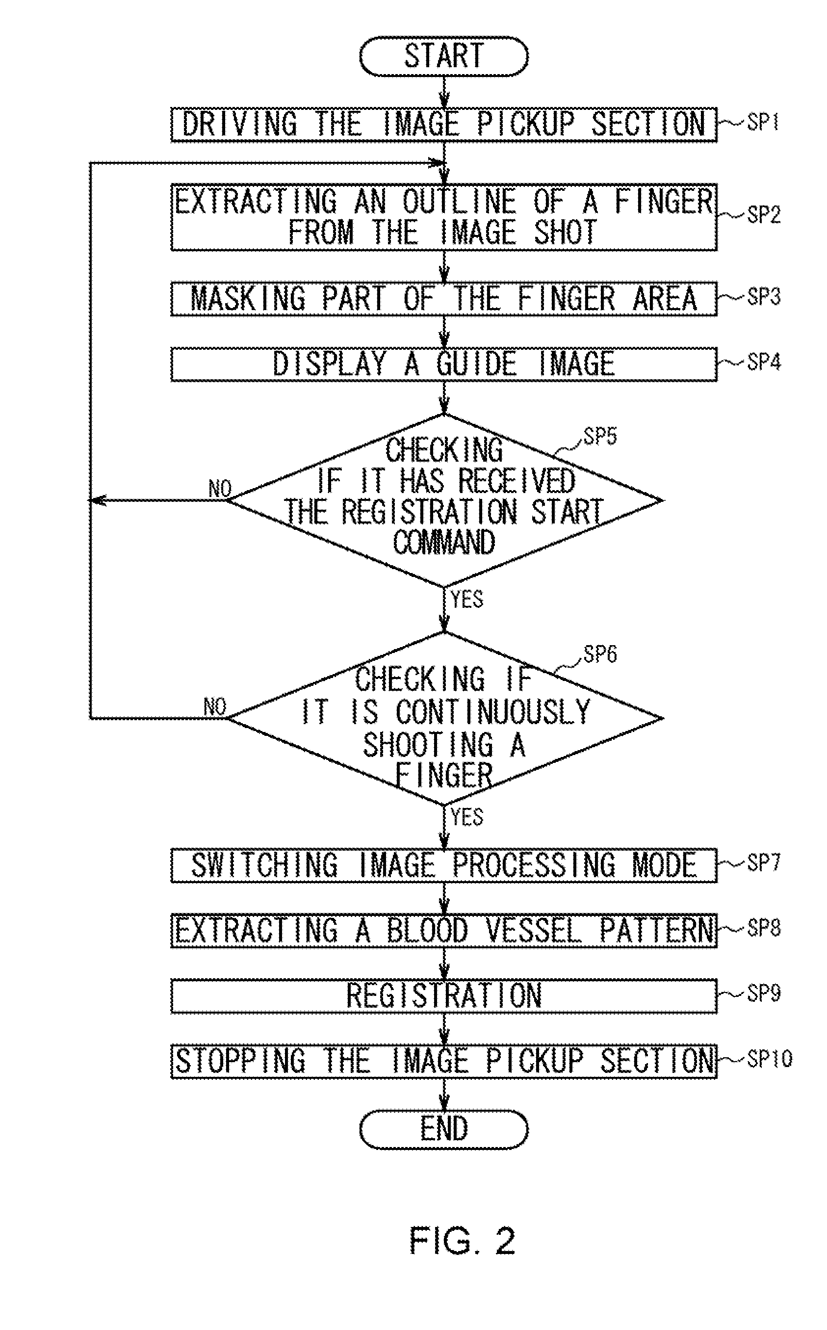 Registration Apparatus, Verification Apparatus, Registration Method, Verification Method and Program