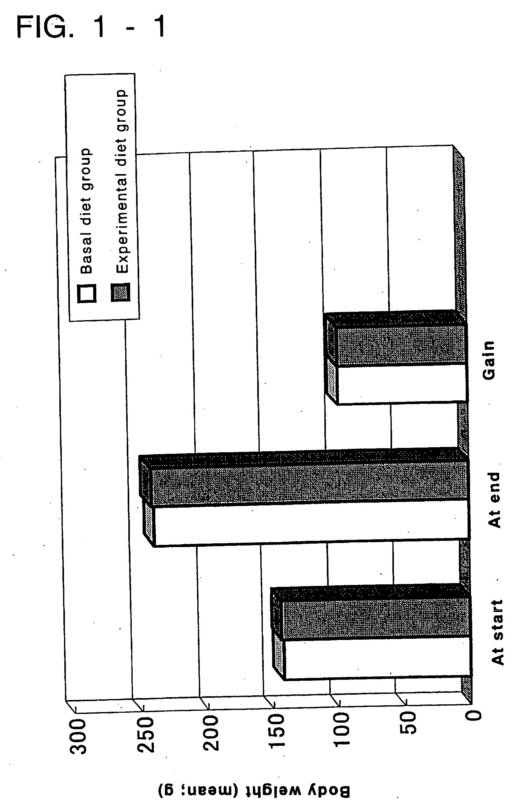 Antihyperlipidemic agent and food