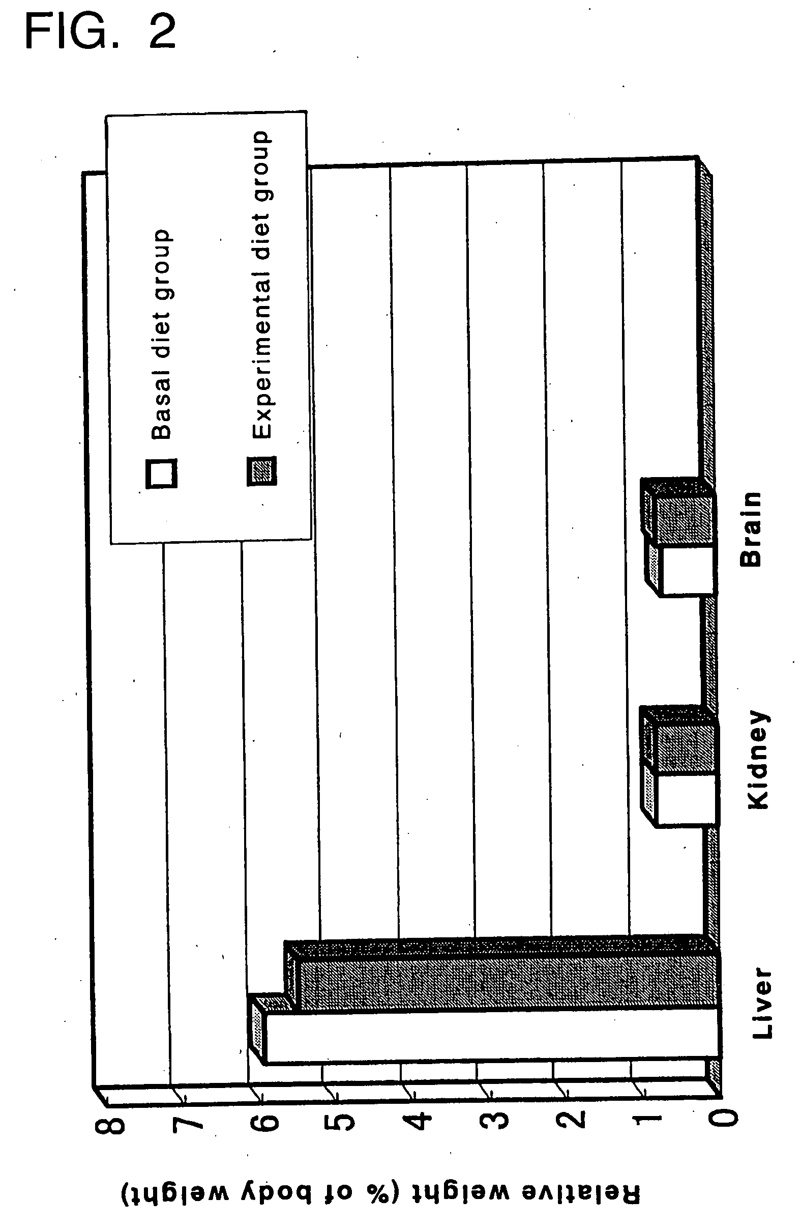 Antihyperlipidemic agent and food