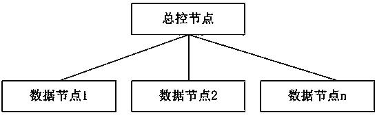 A distributed architecture method applied to a visual data push platform