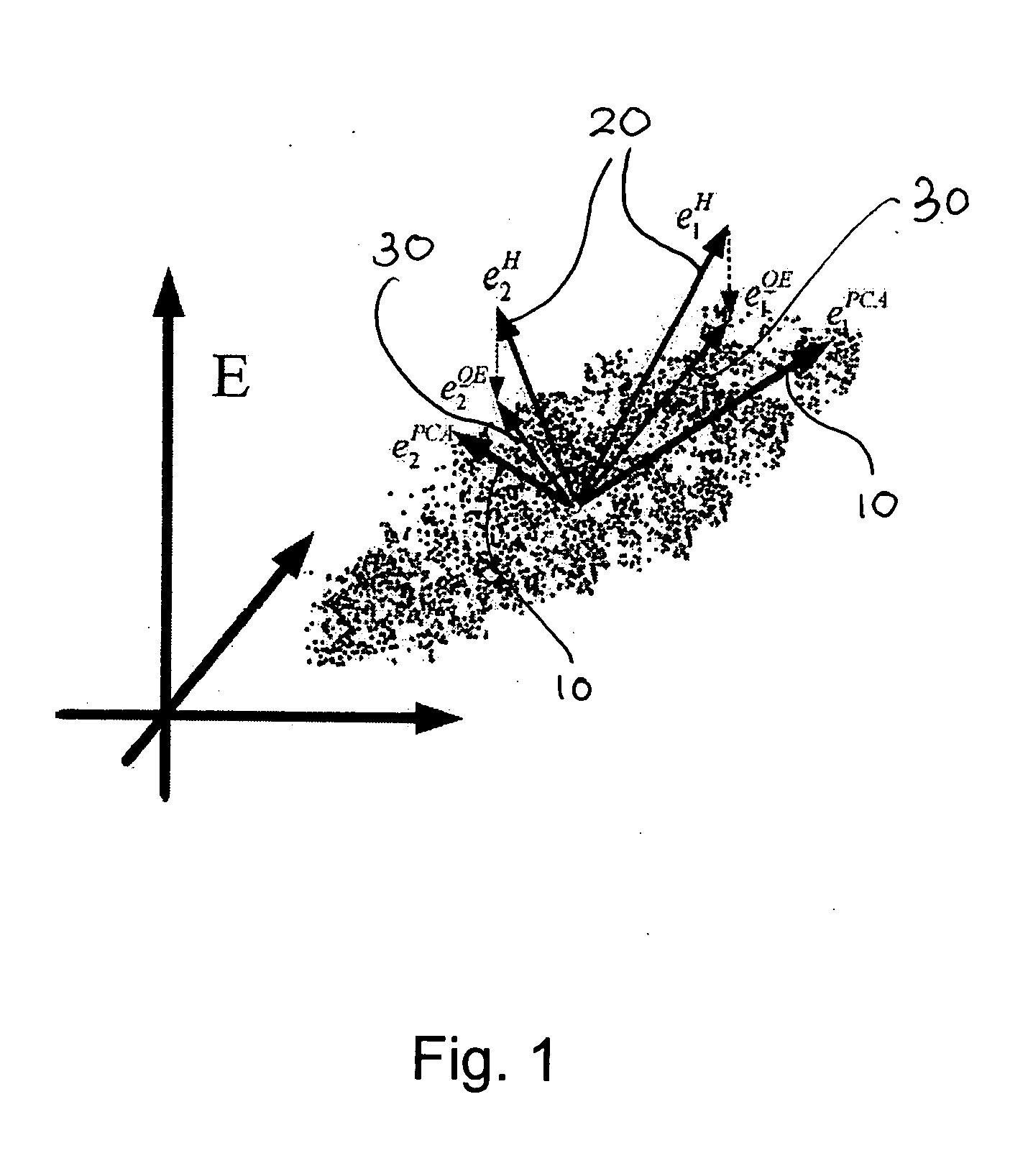 Method for generating intuitive quasi-eigen paces