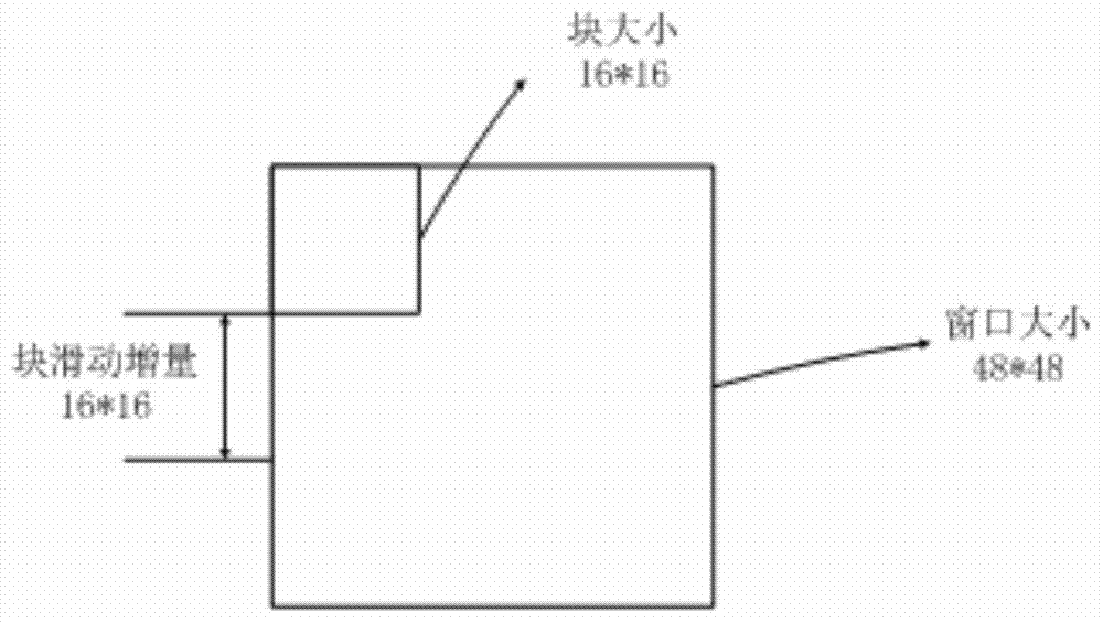 A method and device for automatic recognition of substation knife switch position indication