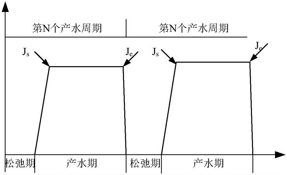 Optimized chemical dosing method of membrane subassembly backwashing of membrane bioreactor