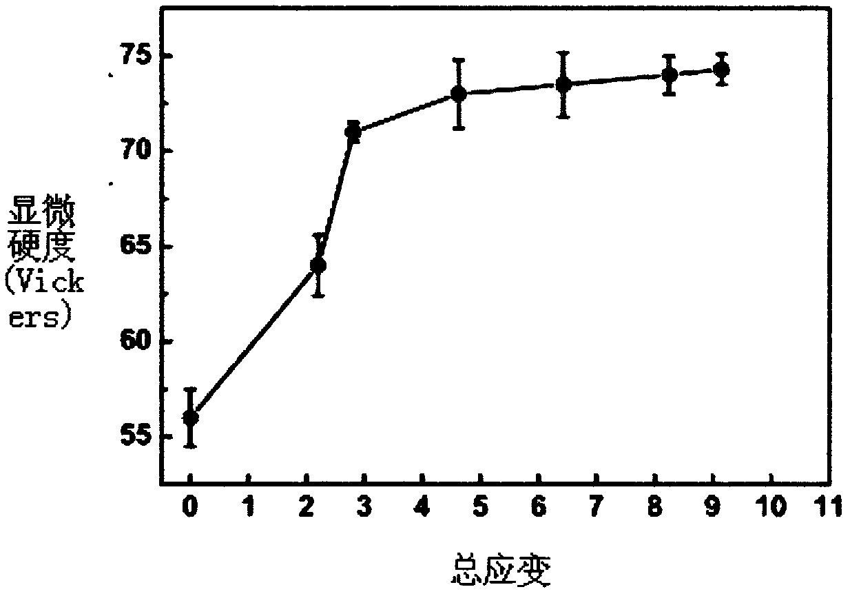 Coextrusion processing method of magnesium alloy