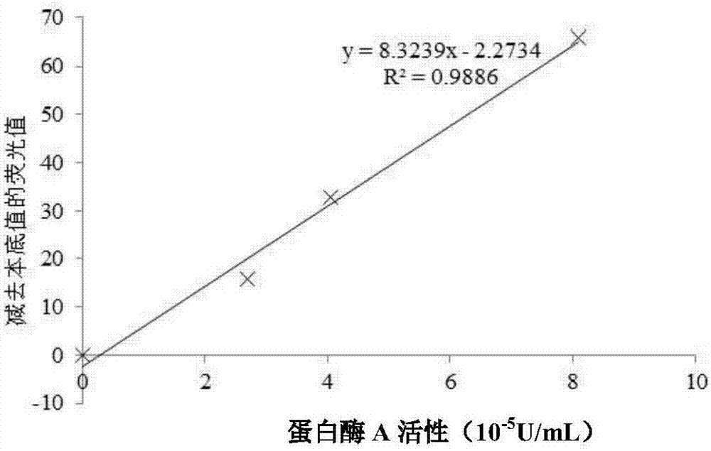 Model establishing method for predicting foam retention of draft beer in shelf life based on broth and prediction method thereof