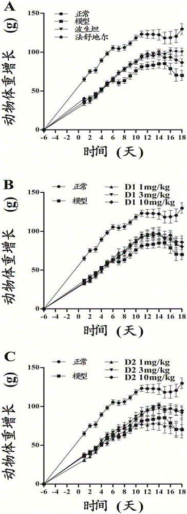 Medicinal application of indazole compounds in preparation of medicines for preventing and/or treating pulmonary arterial hypertension (PAH)