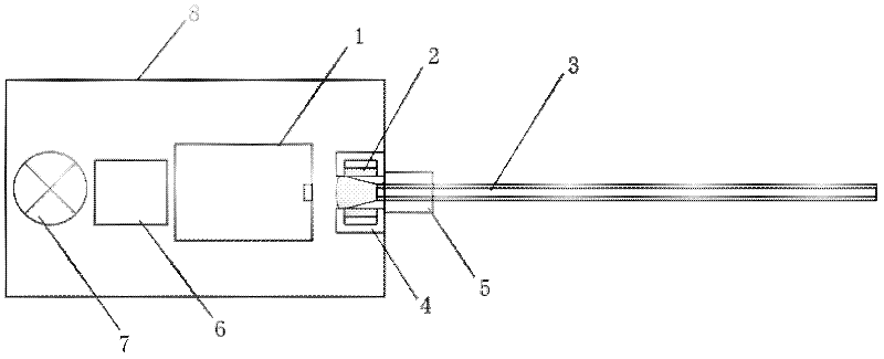 Laser optical fiber coupling device containing non-imaging optical element